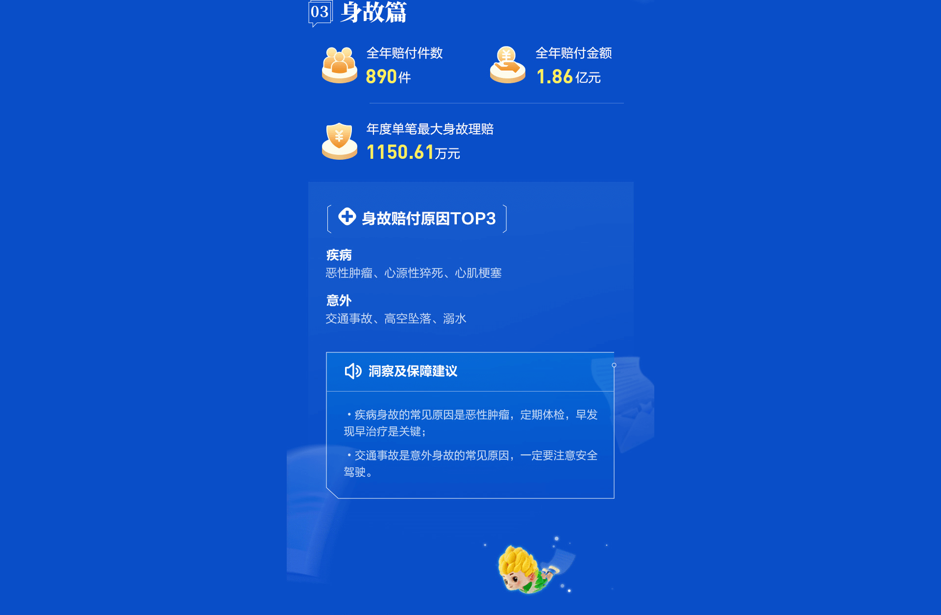 身故篇
