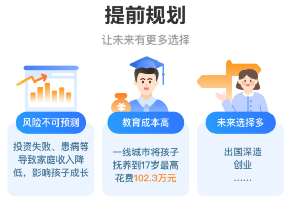 兒童保險