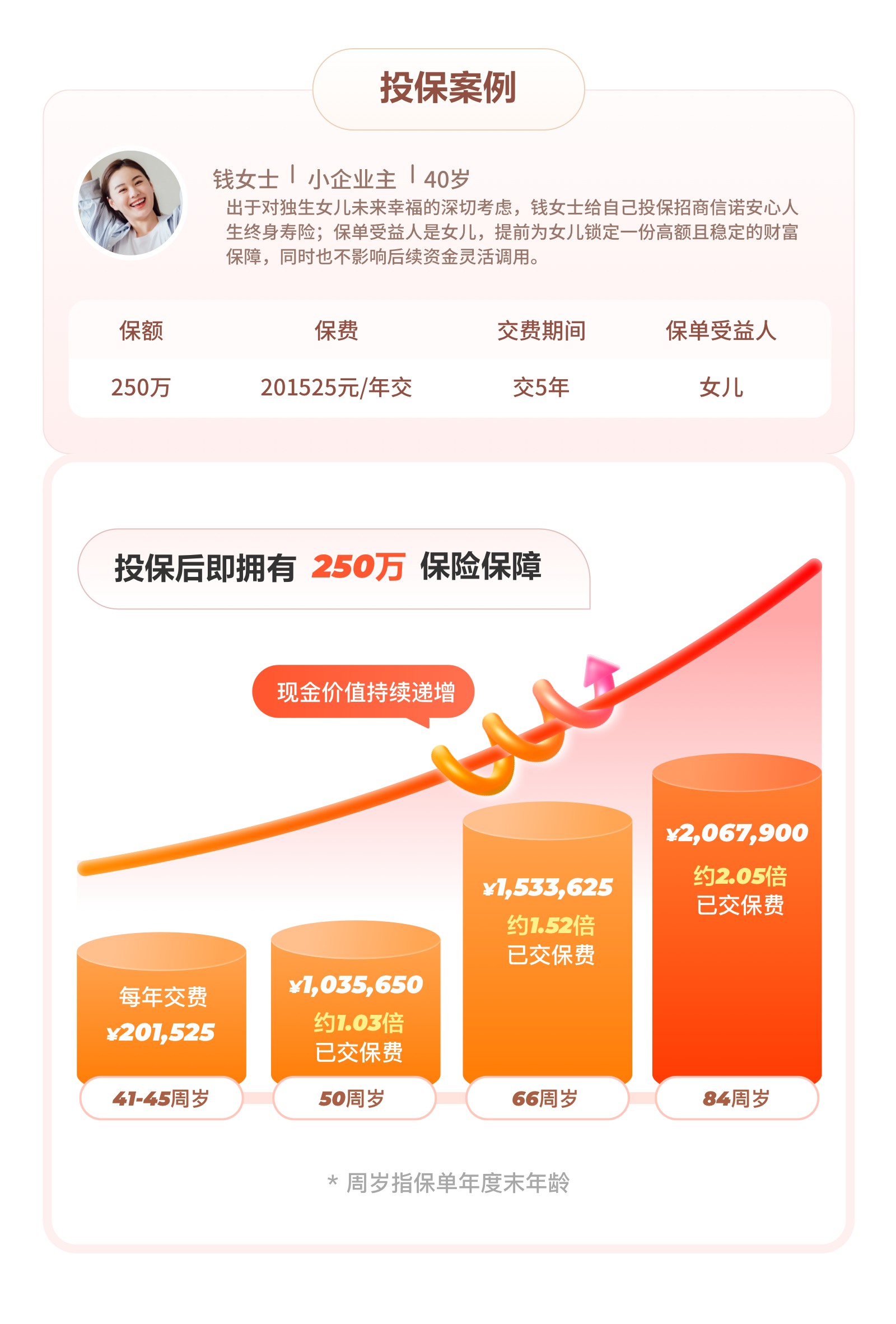 投保案例