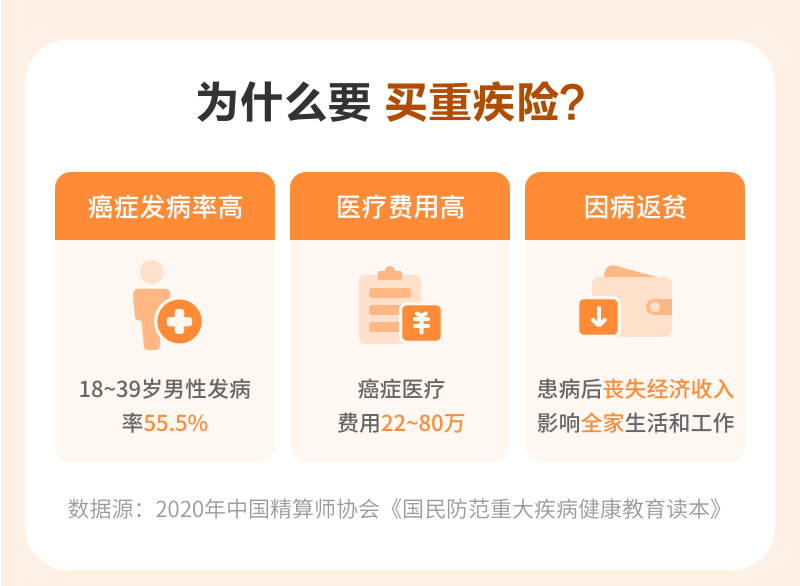 為什么要給孩子買重疾險