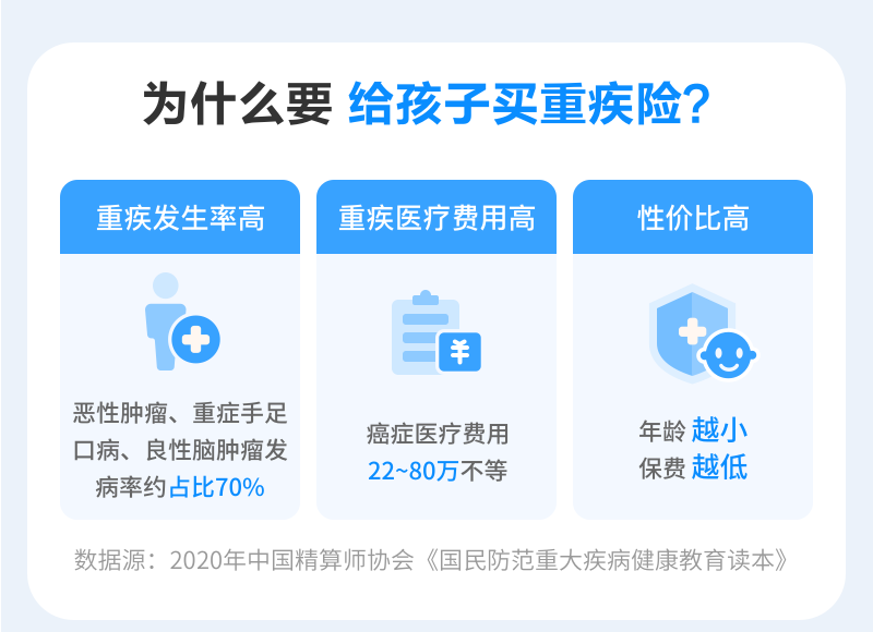 為什么要給孩子買重疾險