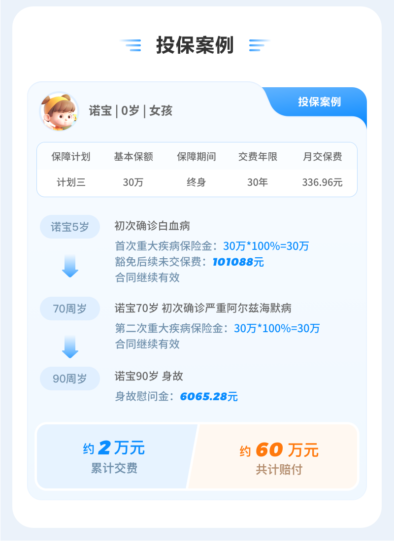 投保案例