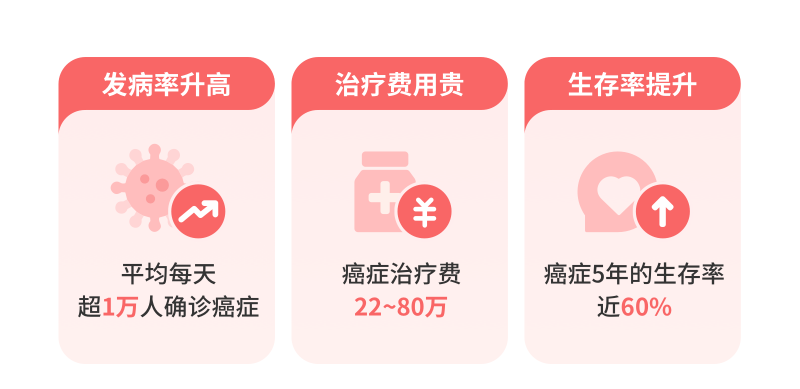 為什么要買 特定疾病保險