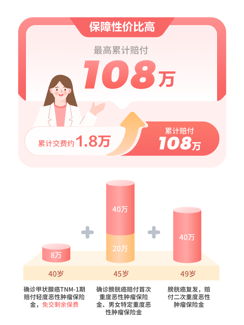為什么要選擇 康愛無憂