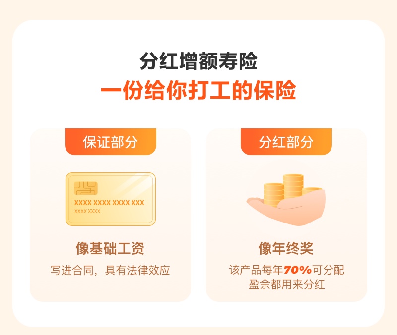 分紅增額壽險 一份給你打工的保險