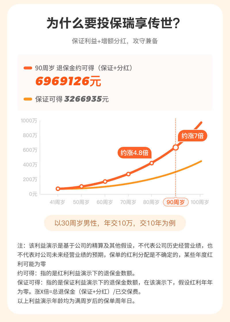 為什么要投保瑞享傳世