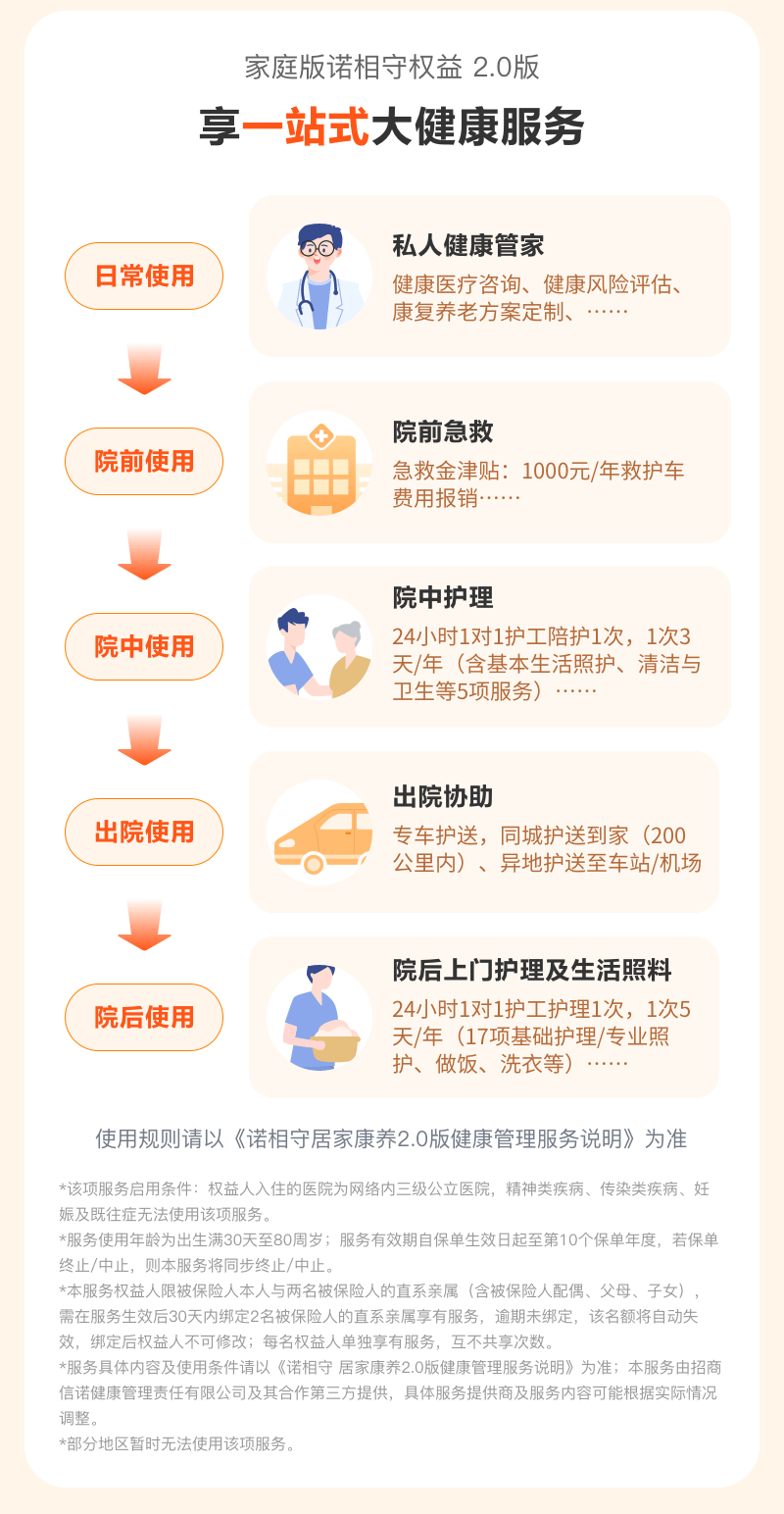 享一站式大健康服務(wù)
