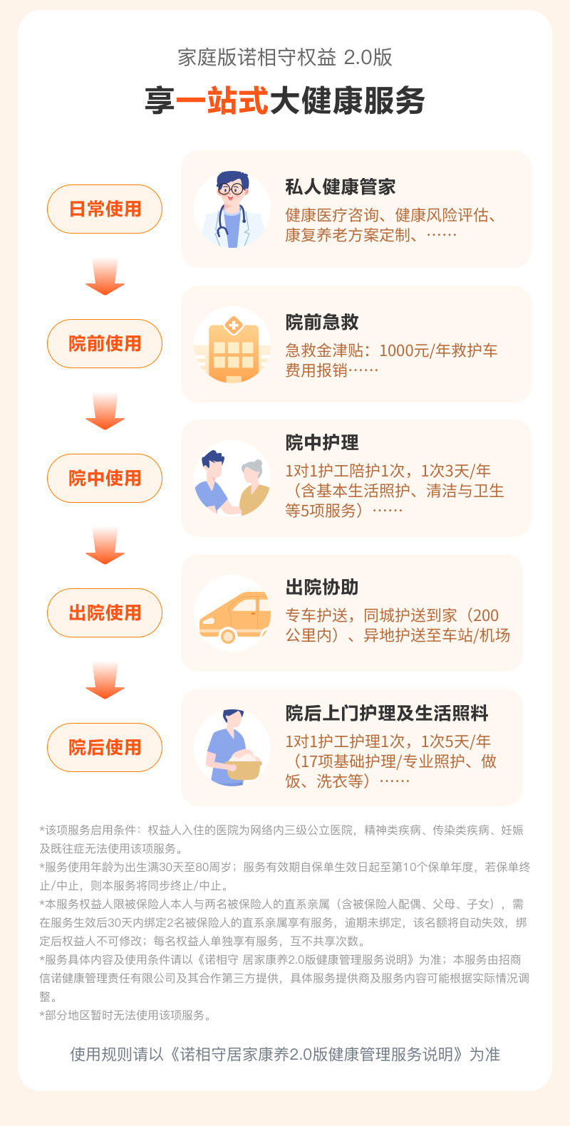 享一站式大健康服務(wù)