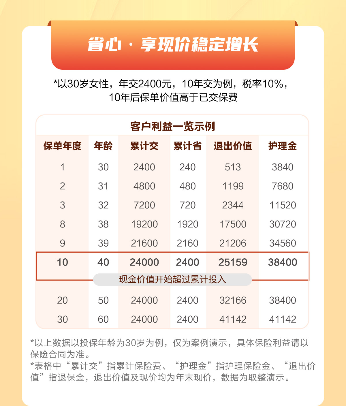 多省心·享現(xiàn)價(jià)穩(wěn)定增長(zhǎng)