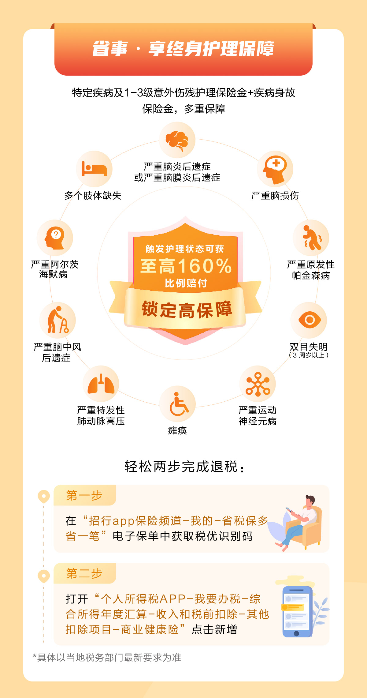 多省事·享終身護(hù)理保障