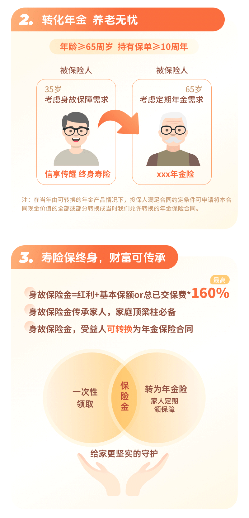 轉化年金 養(yǎng)老無憂 壽險保終身，財富可傳承