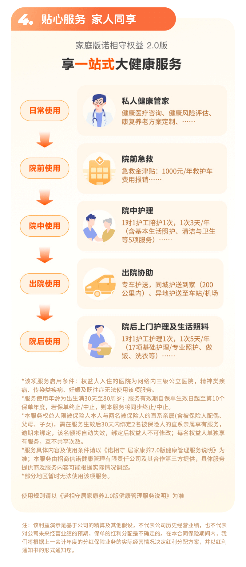 貼心服務 家人同享