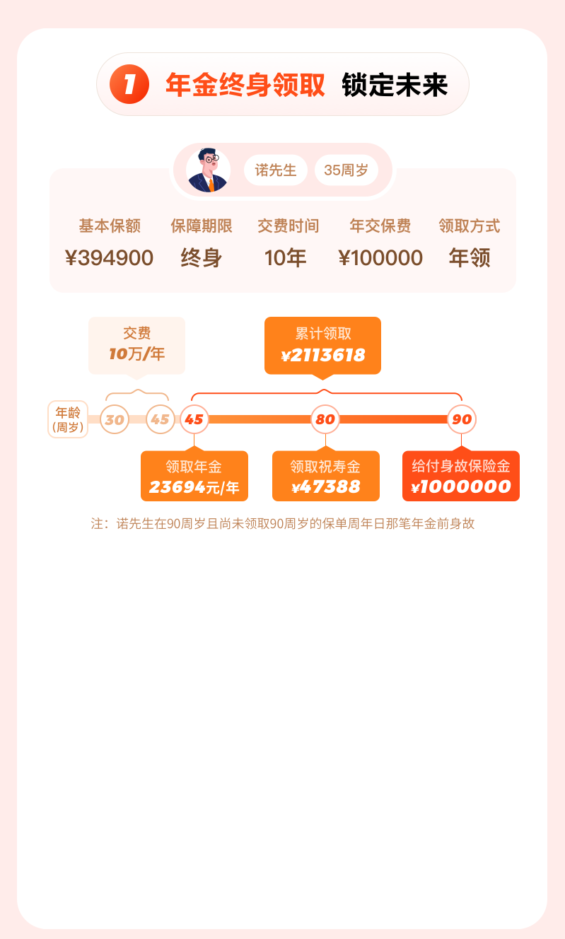 年金終身領(lǐng)取鎖定未來