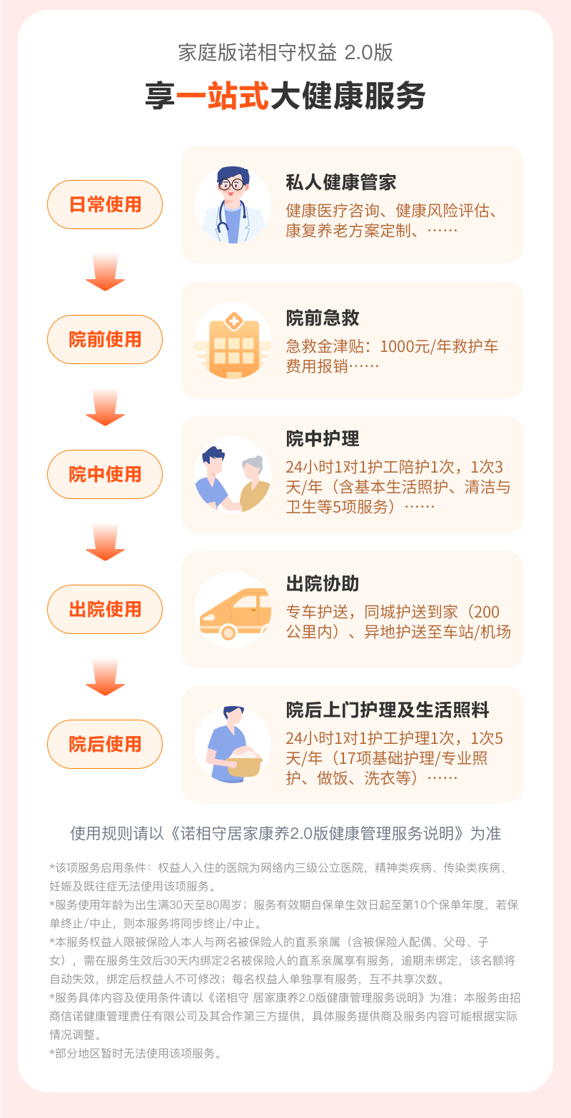 家庭版諾相守權(quán)益 2.0版 享一站式大健康服務(wù)